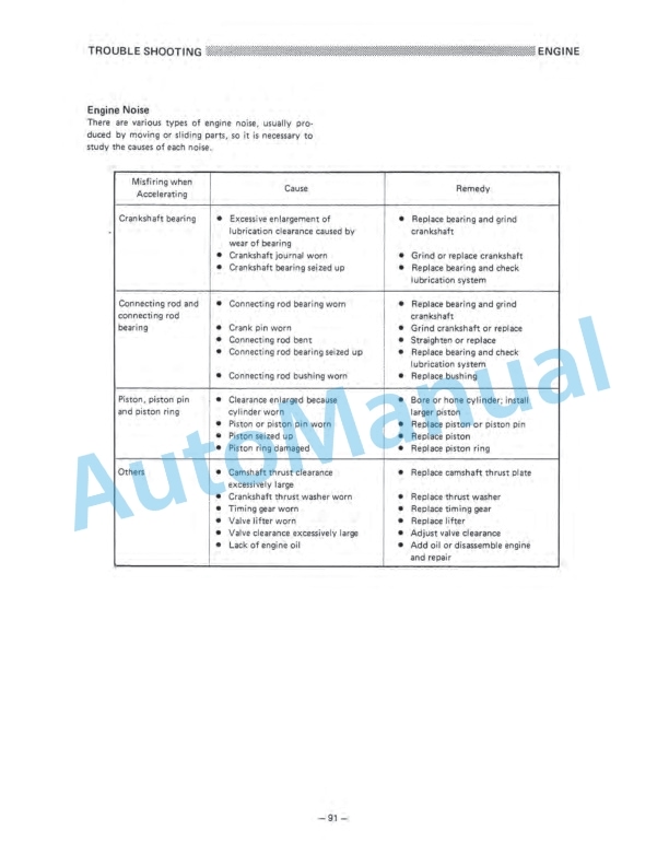 Komatsu 4P Gasoline Engine Shop Manual 4P-BE1-4