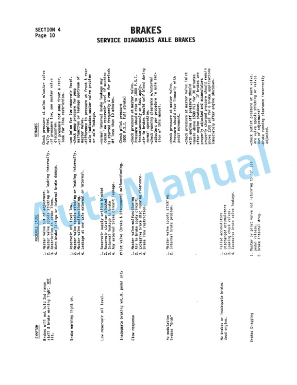 Komatsu 555 Rubber Tire Loader Shop Manual SM555-2