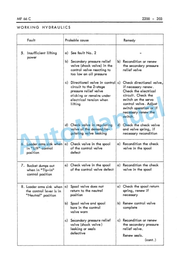 Komatsu 66C, 66D Turbo Hydraulic System Workshop Handbook 3072 517 M1-2