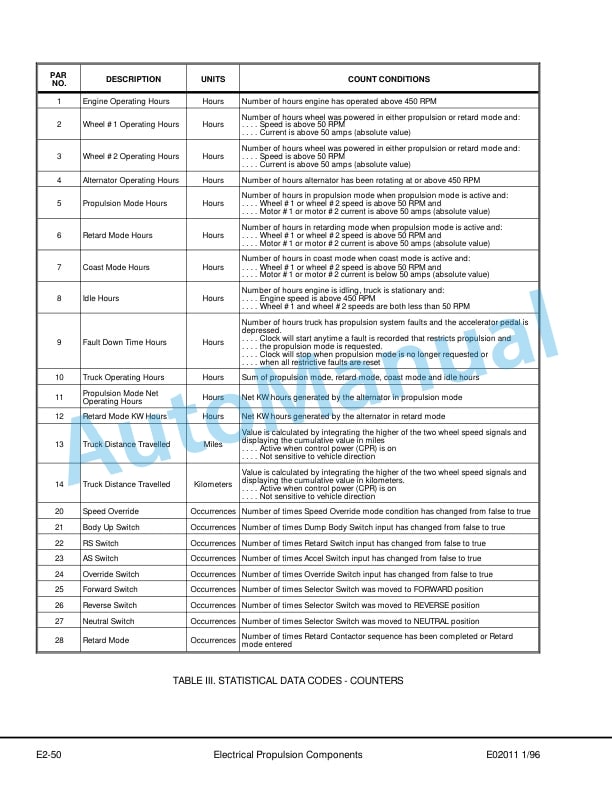 Komatsu 685E Dump Truck Shop Manual DG667-2