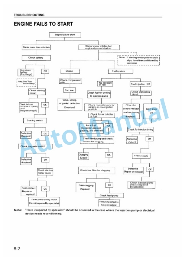 Komatsu 6BG1, 6BG1T Diesel Engine Shop Manual 6BG1T-BE2-1-5