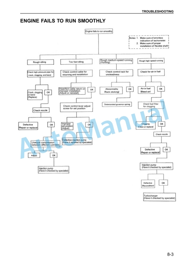Komatsu 6BG1, 6BG1T Diesel Engine Shop Manual 6BG1T-BE2-5