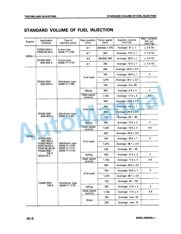 Komatsu 6D95L-1, S6D95L-1 Diesel Engine Shop Manual (S)6D95L-BE2-4