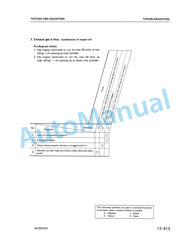 Komatsu 94 Series Diesel Engine Shop Manual SEBE6142A03-4
