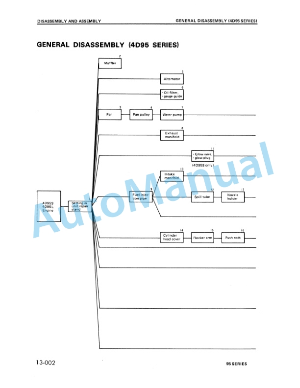 Komatsu 95 Series Diesel Engine Shop Manual-4