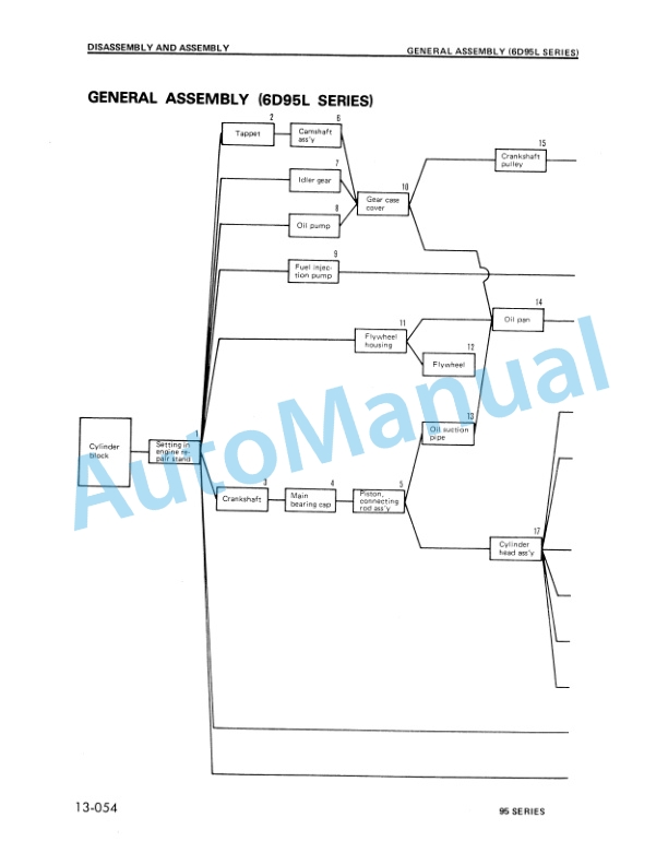 Komatsu 95 Series Diesel Engine Shop Manual-5