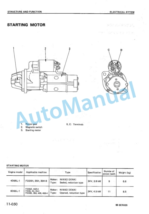 Komatsu 95 Series Diesel Engine Shop Manual E95-BE1-3