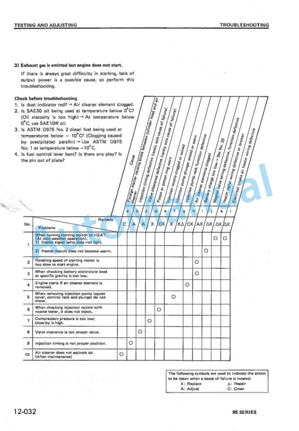Komatsu 95 Series Diesel Engine Shop Manual E95-BE1-4