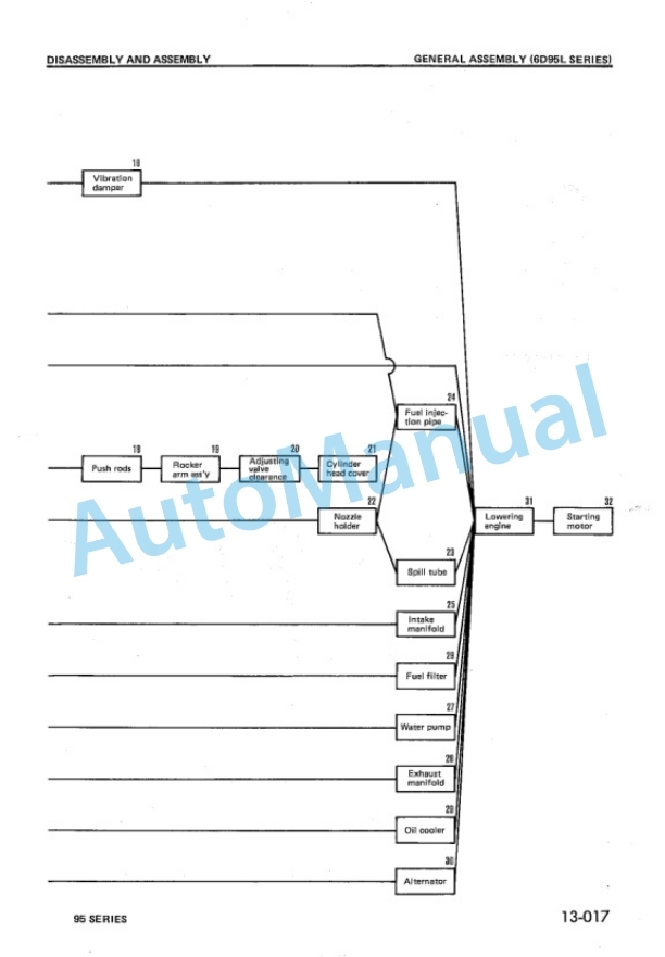 Komatsu 95 Series Diesel Engine Shop Manual E95-BE1-5
