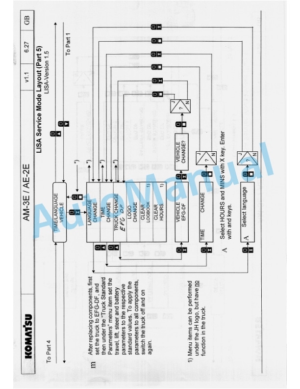 Komatsu AM-3E, AE-2E Service Training-4