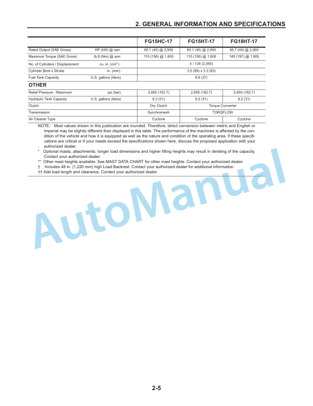 Komatsu AX20 Series Forklift Truck Shop Manual SM123-2