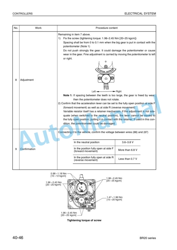 Komatsu BR Series Electric Reach Truck Shop Manual EN-5