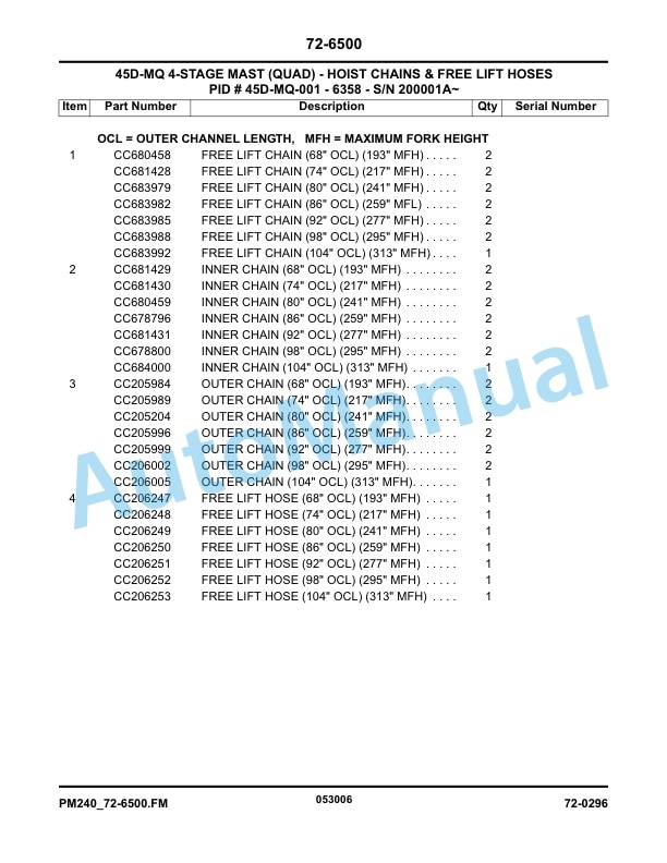 Komatsu BX50 Series Forklift Truck Parts Manual PM240-R1-5