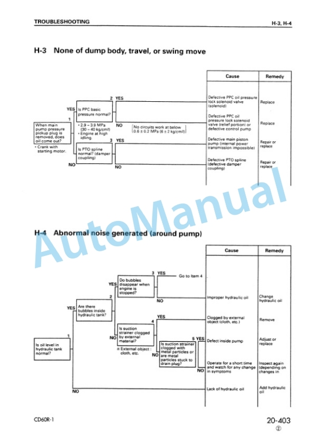 Komatsu CD60R-1 Crawler Carrier Shop Manual SEBM019903-4