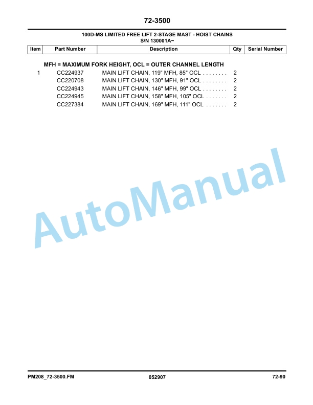 Komatsu CX20 Forklift Truck Parts Manual PM208-5