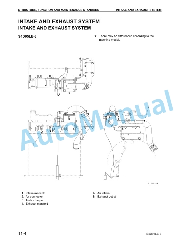 Komatsu CX50 Forklift Truck EPA Tier 2 Compliant Service Manual SM206-2