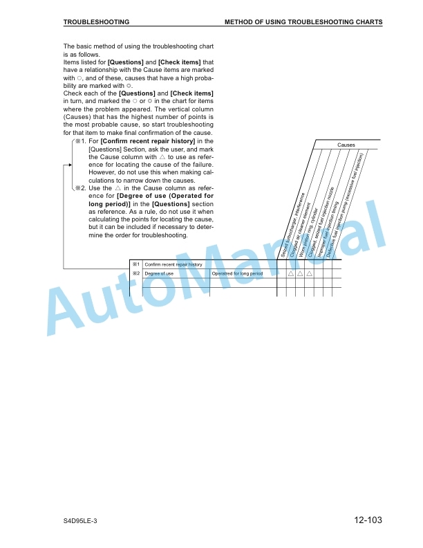 Komatsu CX50 Forklift Truck EPA Tier 2 Compliant Service Manual SM206-4