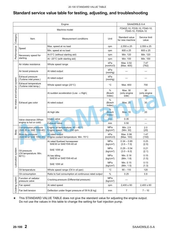 Komatsu CX50 Forklift Truck EPA Tier 3 Compliant Service Manual SM204-3