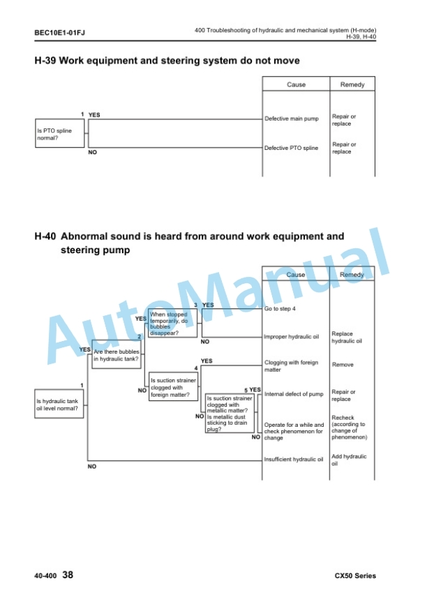 Komatsu CX50 Series Forklift Truck Shop Manual BEC10E1-01-5