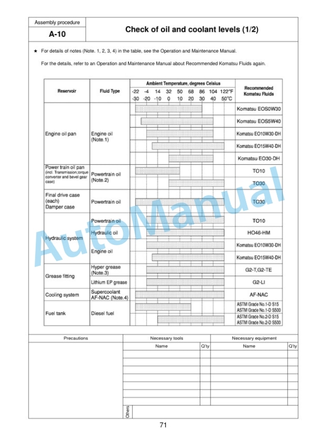 Komatsu D155AX-6 Bull Dozer Field Assembly Instruction GEN00049-08-4