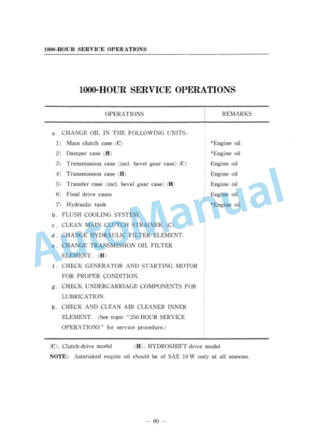 Komatsu D20S-3, D20Q-3, D21S-3 Dozer Shovel Operation and Maintenance Manual D20S(Q),D21S.31-AE1-4
