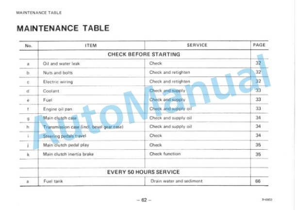Komatsu D20S-5, D20Q-5 Dozer Shovel Operation and Maintenance Manual SEAM102D00-4