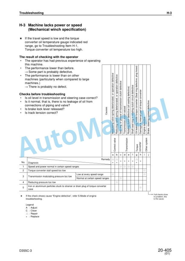 Komatsu D355C-3 PipeLayer Shop Manual SEBM029903-3