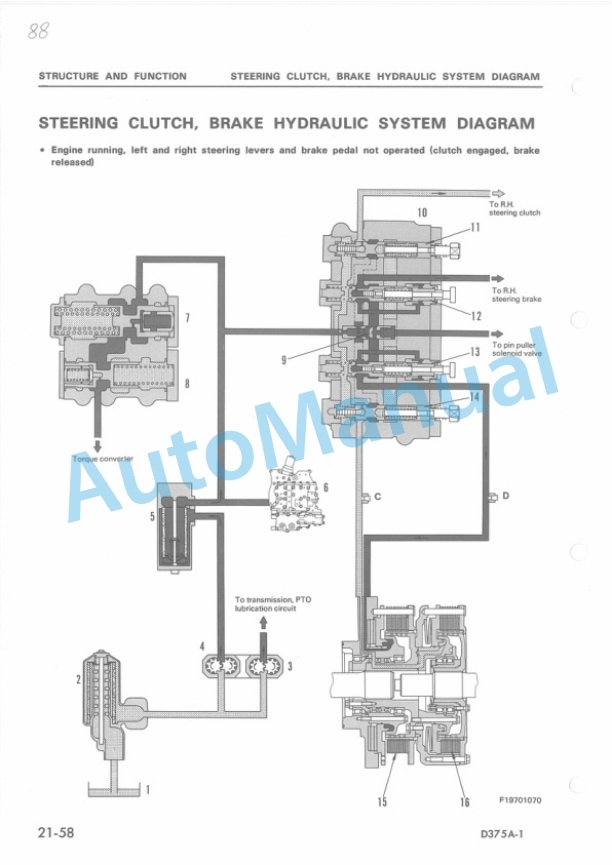 Komatsu D375A-1 Bull Dozer Shop Manual SEBM01970108-2