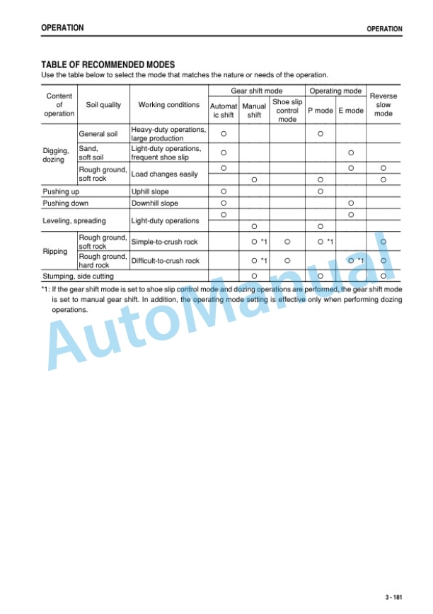 Komatsu D375A-6R Bull Dozer Operation and Maintenance Manual PEN01268-04-4