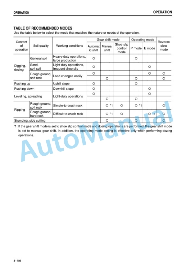 Komatsu D375A-6R Bull Dozer Operation and Maintenance Manual TEN00885-04-4
