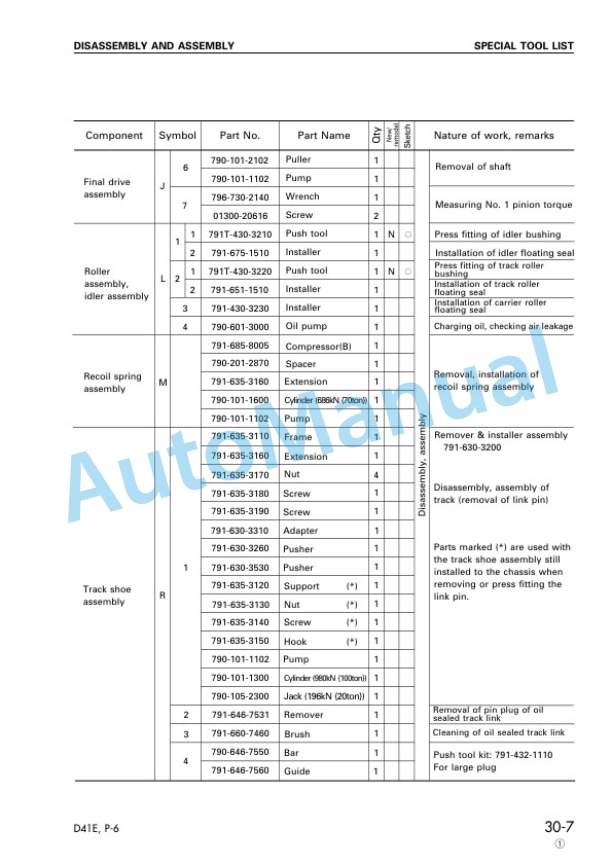 Komatsu D41E-6, D41P-6 Bull Dozer Shop Manual SEBM028801-4