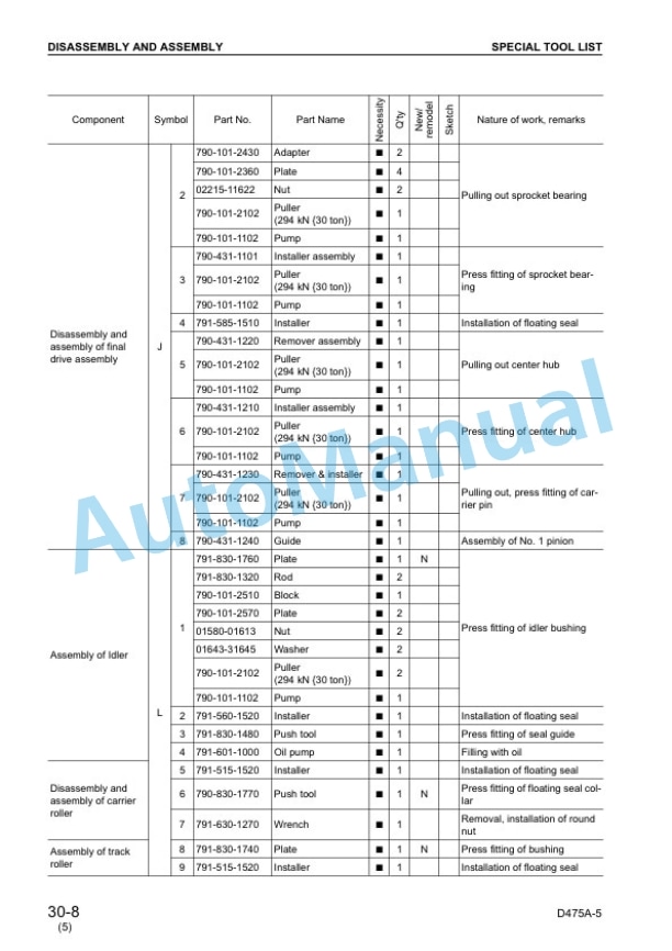 Komatsu D475A-5 Bull Dozer Shop Manual SEBM033712-5