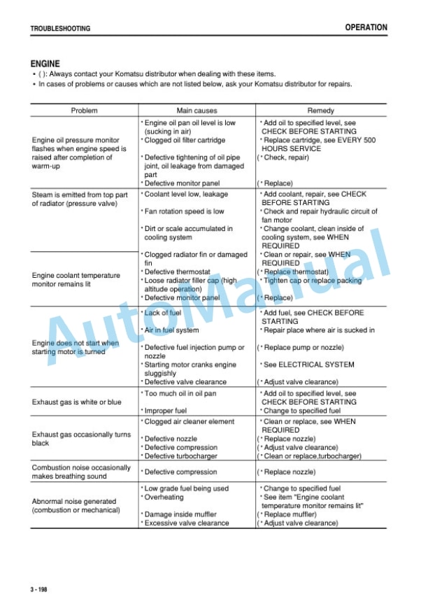 Komatsu D475A-5E0 Bull Dozer Operation and Maintenance Manual PEN01269-06-4