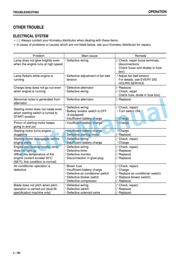 Komatsu D475A-5E0 Bull Dozer Operation and Maintenance Manual PEN01270-05-4