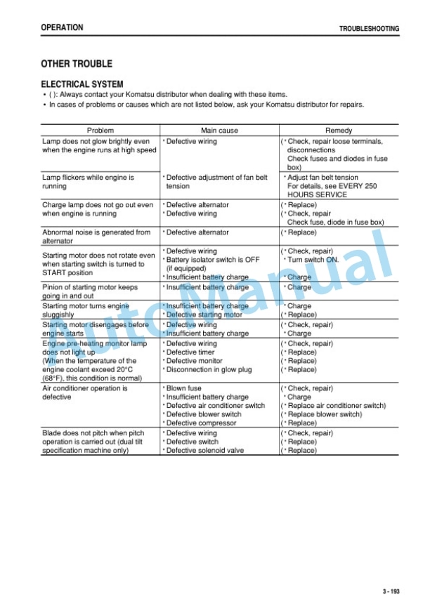 Komatsu D475A-5E0 Bull Dozer Operation and Maintenance Manual PEN01271-05-4