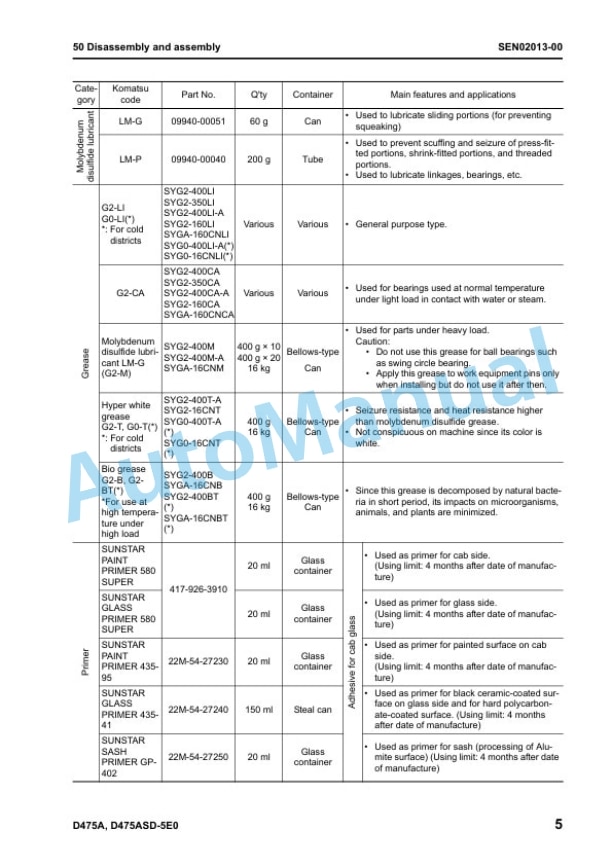 Komatsu D475A-5E0, D475ASD-5E0 Galeo Bull Dozer Shop Manual SEN00203-02-2