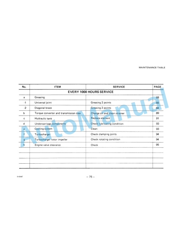 Komatsu D57S-1 Dozer Shovel Operation and Maintenance Manual SEAM135A01-4