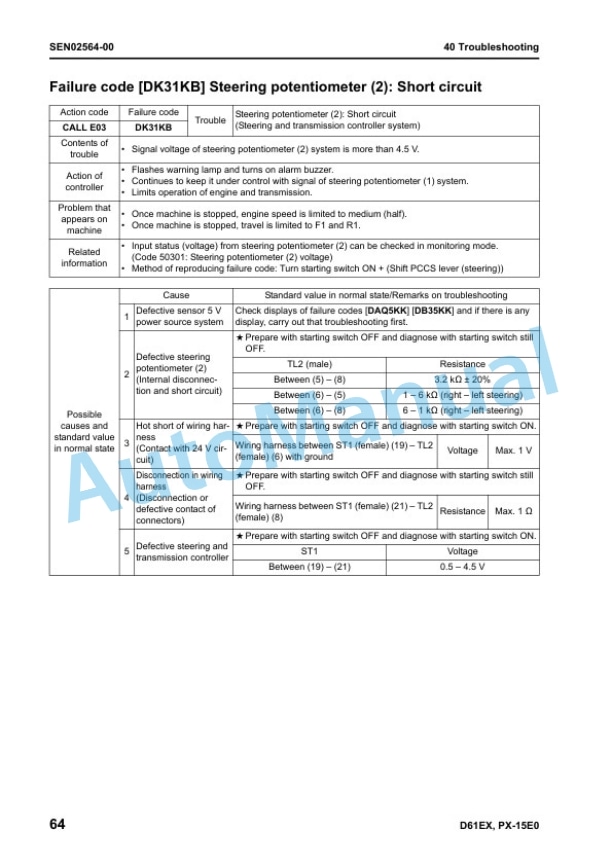 Komatsu D61EX-15E0, D61PX-15E0 Galeo Bull Dozer Shop Manual SEN02387-02K-4