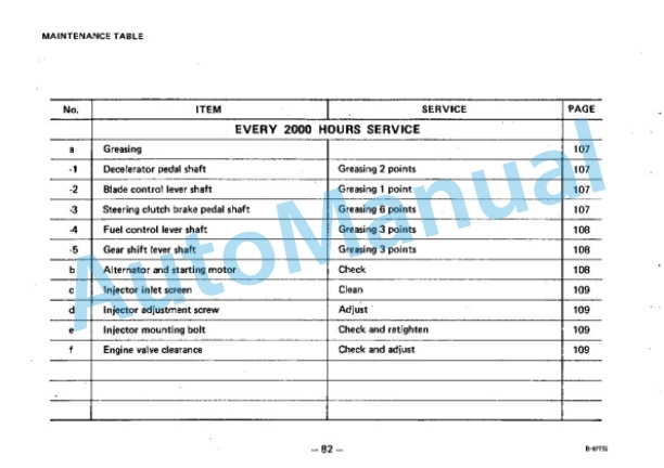 Komatsu D65A-6, D65E-6, D65P-6 Bull Dozer Operation and Maintenance Manual SEAM144B02-4