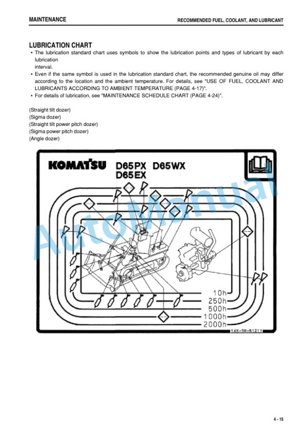 Komatsu D65EX-16, D65PX-16, D65WX-16 Bull Dozer Operation and Maintenance Manual PEN01602-03-4