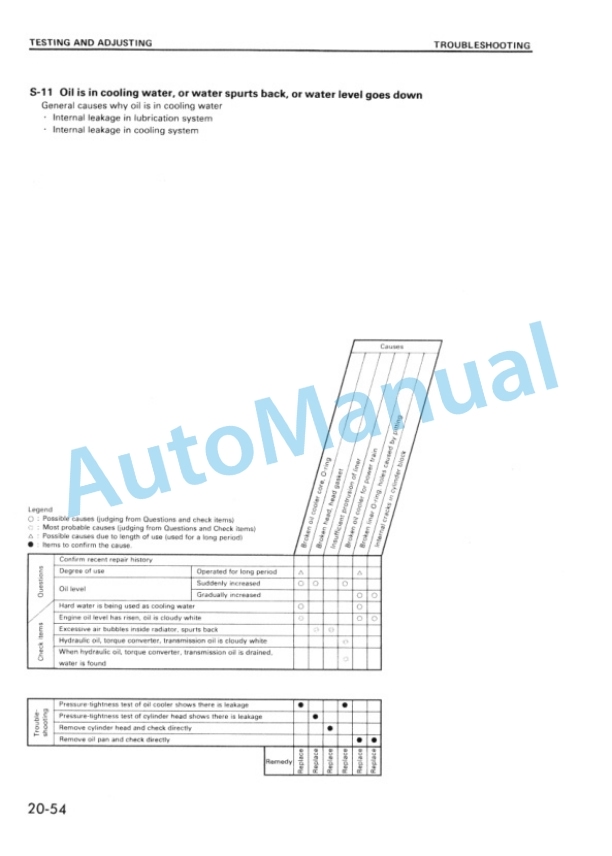 Komatsu D70-LE Bull Dozer Shop Manual SEBM002200-3