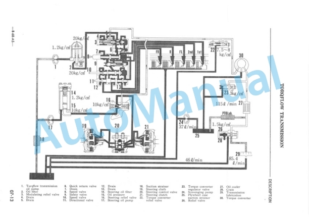 Komatsu D80A-12, D85A-12 Bull Dozer Shop Manual D80,85A,12-BE2-3