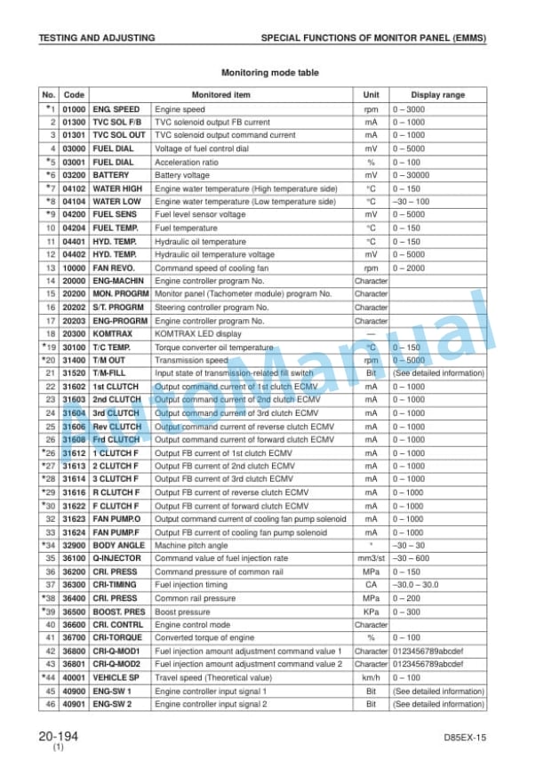 Komatsu D85EX-15, D85PX-15 Bull Dozer Shop Manual SEBM029113-3