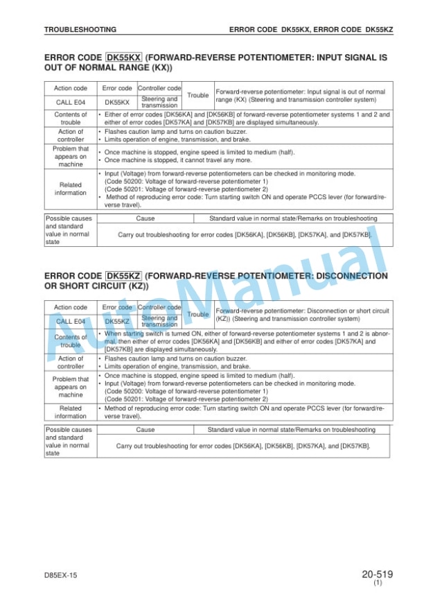 Komatsu D85EX-15, D85PX-15 Bull Dozer Shop Manual SEBM029113-4