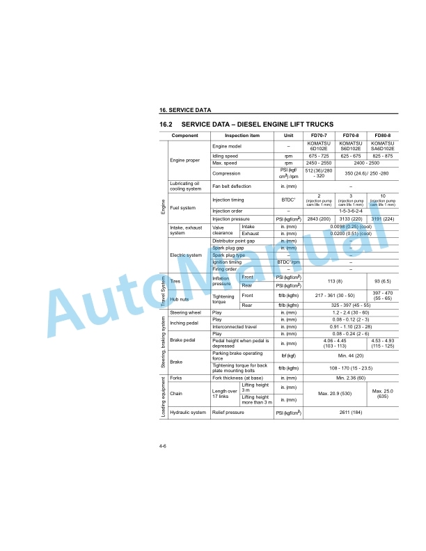 Komatsu DX Series Forklift Truck Operation and Maintenance Manual OM113R-5