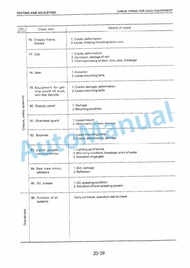 Komatsu F4EC-1, F5EC-1, F6EC-1 Empty Container Handler Shop Manual BEE06E4-01-2