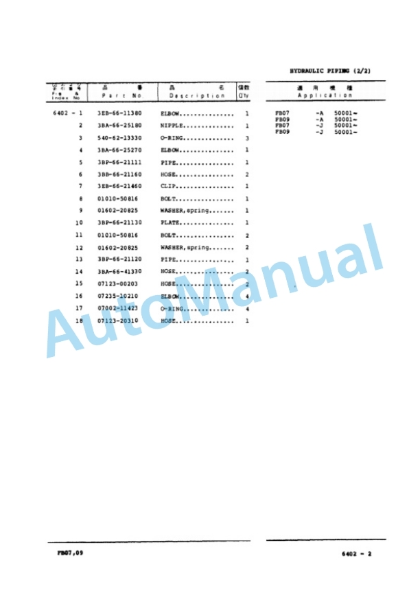 Komatsu FB07-3, FB09-3 Forklift Truck Parts Manual PBN03A1-01-5