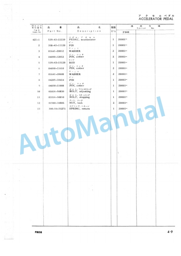 Komatsu FB08-1 Forklift Truck Parts Manual FB08.1-PE1-4
