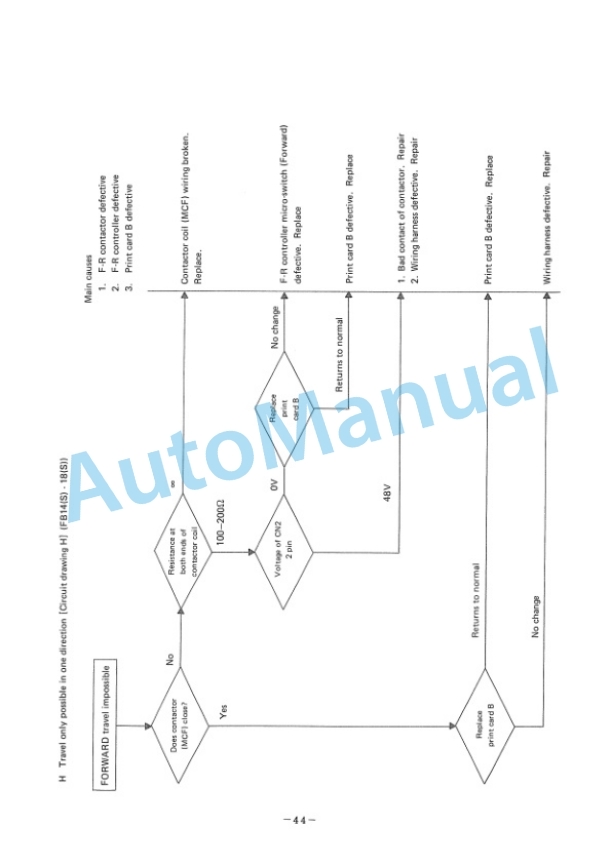 Komatsu FB10-3, FB14-3, FB15-3, FB18-3, FB10S-3, FB14S-3, FB15S-3, FB18S-3, FB10R-3, FB13R-3, FB14R-3, FB15R Shop Manual FB10_25AB-E-BE2-5