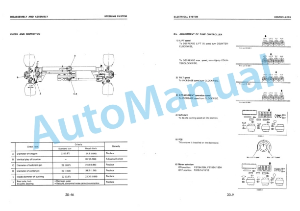 Komatsu FB10-5, FB14-5, FB15-5, FB18-5, FB15H-5, FB18H-5, FB15H1-5, FB18H1-5, FB15SH-5, FB18SH-5 Shop Manual FB10_18.5-BE3-4
